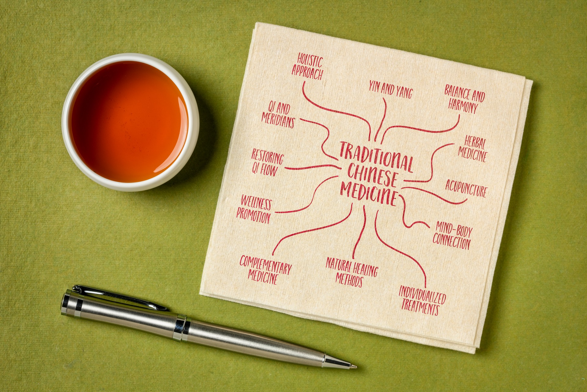 traditional Chinese medicine (TCM) infographics or mind map sketch on a napkin with tea, health and wellness concept